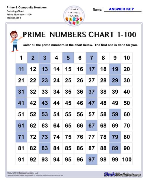 Prime Numbers Charts Primes