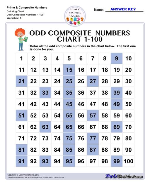 Prime and composite numbers are differentiated based on the number of factors they have. These worksheets require students to identify prime or composite numbers, and they can use one of a collection prime or composite number charts to help!  Prime And Composite Numbers Coloring Chart V5