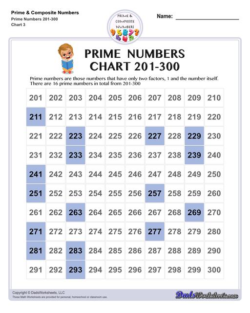 Prime and composite numbers are differentiated based on the number of factors they have. These worksheets require students to identify prime or composite numbers, and they can use one of a collection prime or composite number charts to help!  Prime Numbers Chart 201 To 300