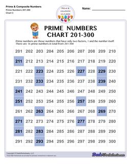 Prime Numbers Charts: Primes, Composites, 1-100 and more!