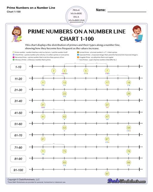 prime numbers charts Prime Numbers On A Number Line Chart 1 To 100