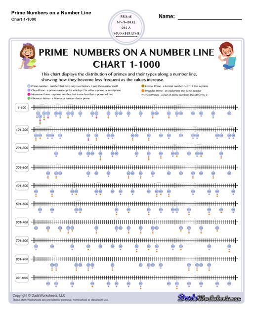 Addition Worksheets