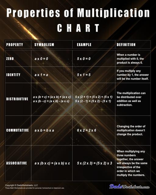 Addition Worksheets