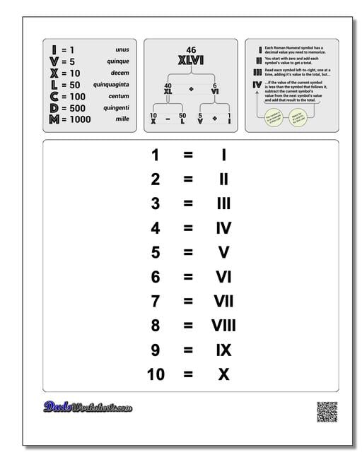 Roman Numerals Hindu Arabic Chart