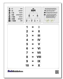 Roman Numerals Letters Chart