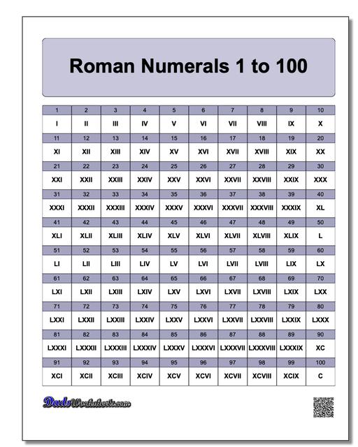 Roman Numerals Printable Chart