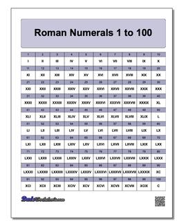 Roman Numbers 1 To 10000 Chart