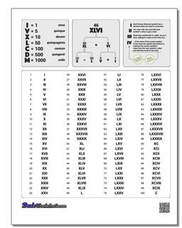 Hindu Arabic Numerals Chart 1 100