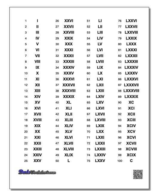 Roman Number 1 To 50 Chart