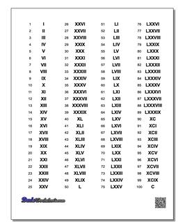 Roman Numerals Chart 1-100