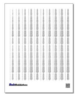 Roman Numerals Chart