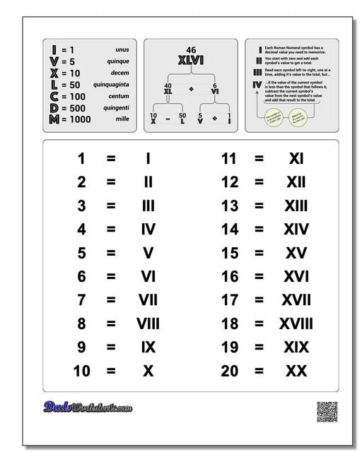 Square Root Chart 1 50