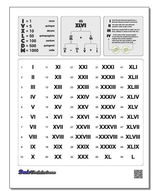 Roman Numerals Chart Updated