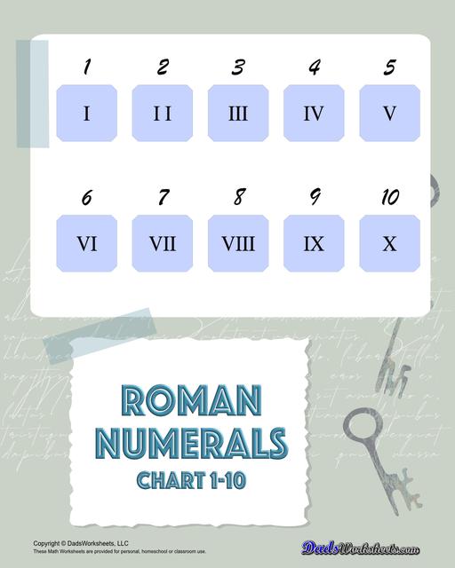 Roman numerals charts covering 1-100, 1-1000 and application specific ranges in a variety of PDF formats.  Roman Numerals Chart 1 To 10