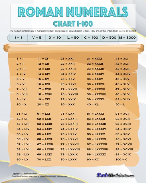 List Of Roman Numbers 1 To 10000 Pdf Printable Infoupdate