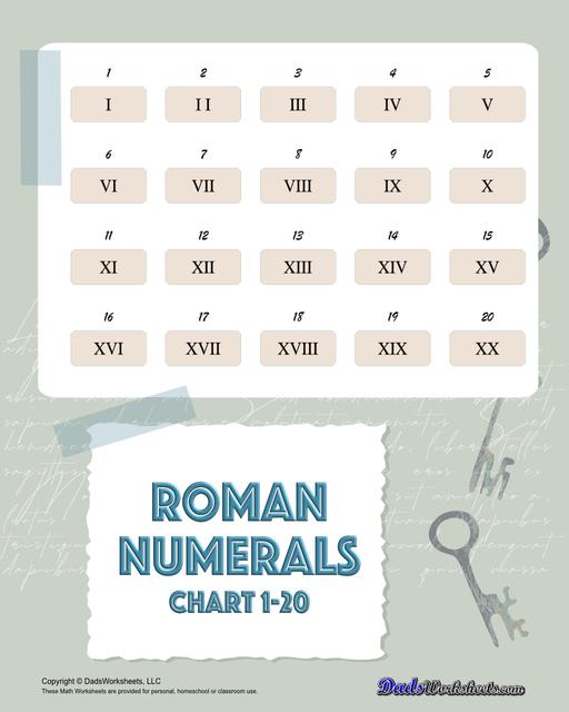 Roman numerals charts covering 1-100, 1-1000 and application specific ranges in a variety of PDF formats.  Roman Numerals Chart 1 To 20