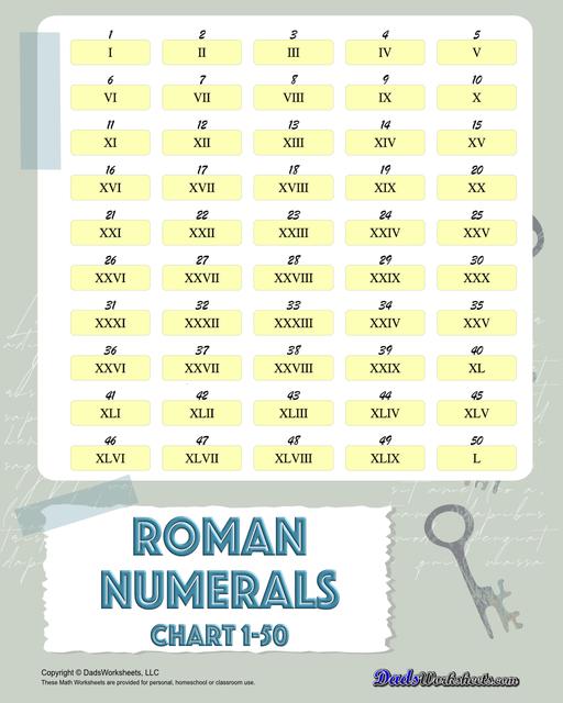 Roman Numerals Chart