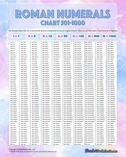 Roman Numerals 1 to 500  Roman Numbers 1 to 500 Chart