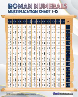 Roman Numerals Chart