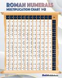 Roman Numerals Chart