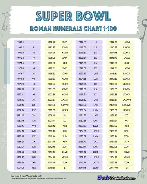 Roman numerals charts covering 1-100, 1-1000 and application specific ranges in a variety of PDF formats.  Roman Numerals Chart Super Bowl 1 To 100