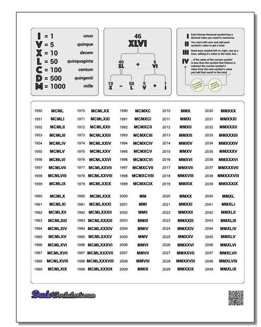 Roman Numerals 100 To 1000 Chart