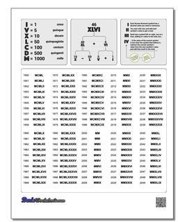 Roman Numerals 100 To 1000 Chart