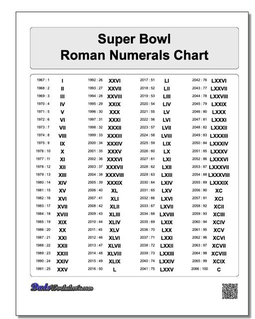 Roman Numbers Chart