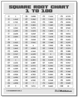 Square And Cube Roots Chart