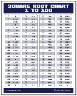 Square Root Chart Pdf