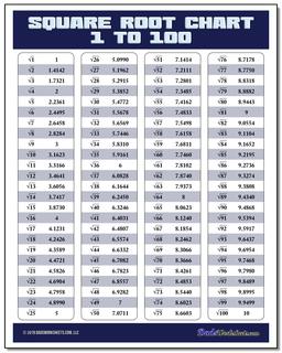 Cube Root Chart 1 100