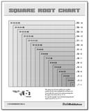 Square Root Chart (Black and White)