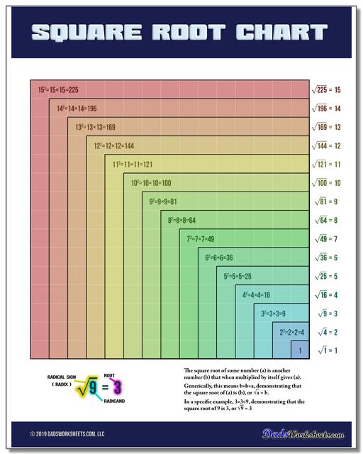 Mathematical Charts For Class 7