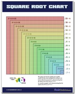 Cube Root Chart 1 100