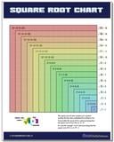 Square Root Chart (Black and White)