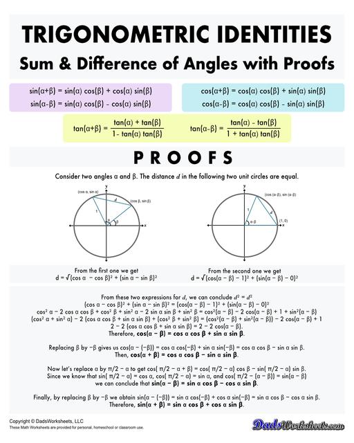 A collection of charts, tables and cheat sheats for trignometry identities. These printable PDFs are great references when studying the trignometric properties of triangles, unit circles, and functions.  Trig Identities Sum And Difference Of Angles Angles Proof