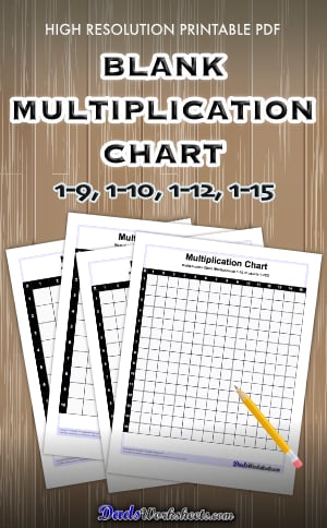 Blank Multiplication Chart