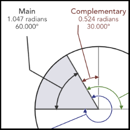 Degrees to Radians