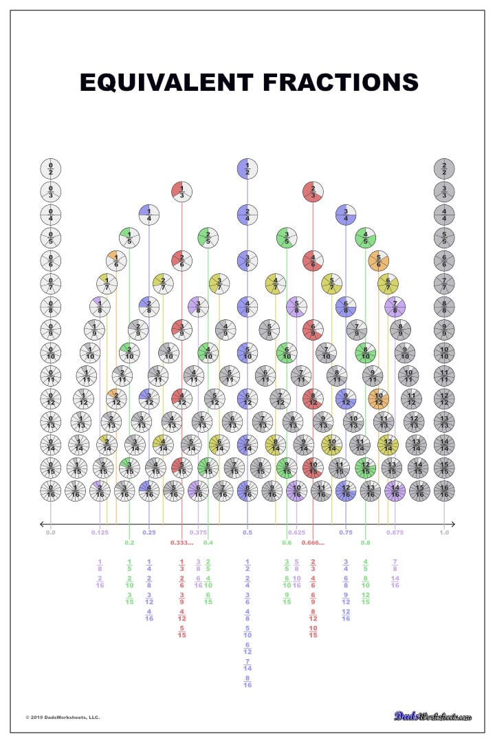 Equivalent Fraction Chart Poster (White)