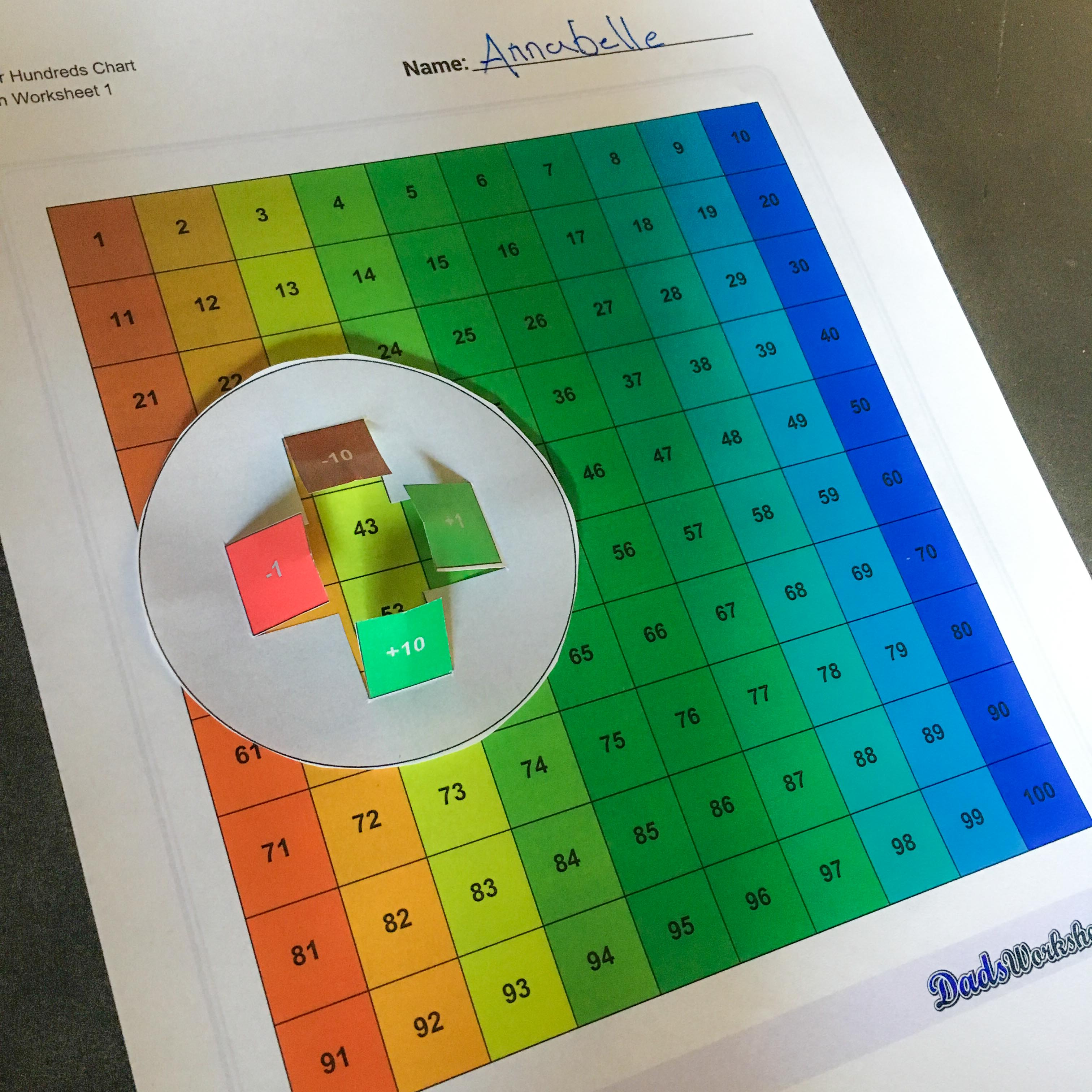 Subtracting Tens On A Hundred Chart Worksheet