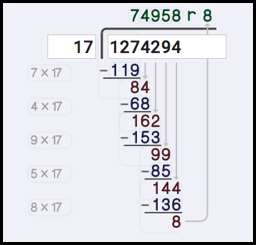 Long Division Process Chart