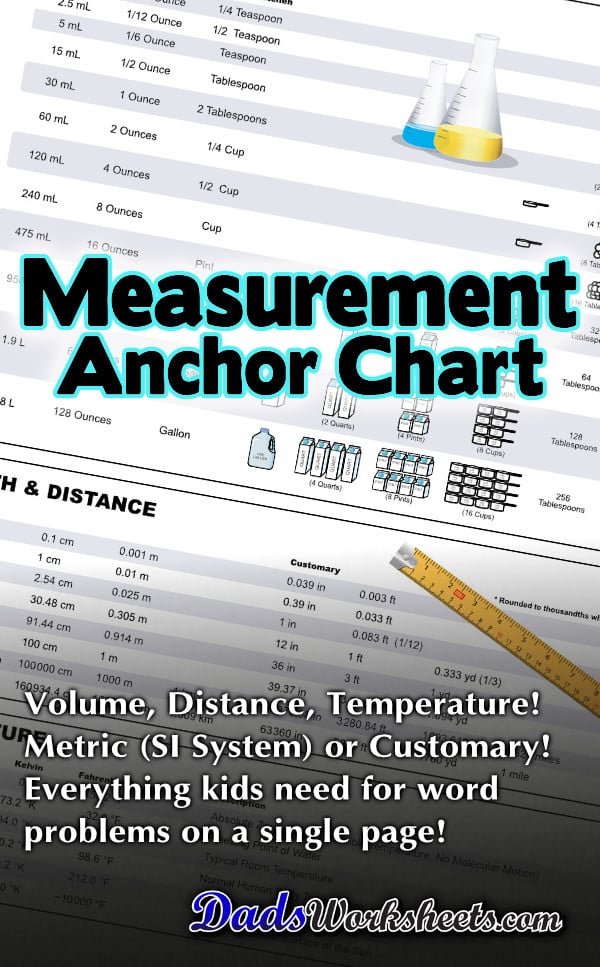 Measurement Chart