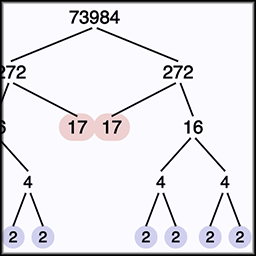 Prime Factorization Calculator