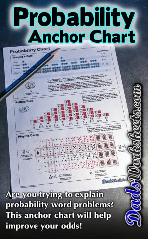 Probability Chart