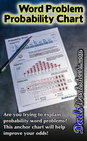 Probability Chart