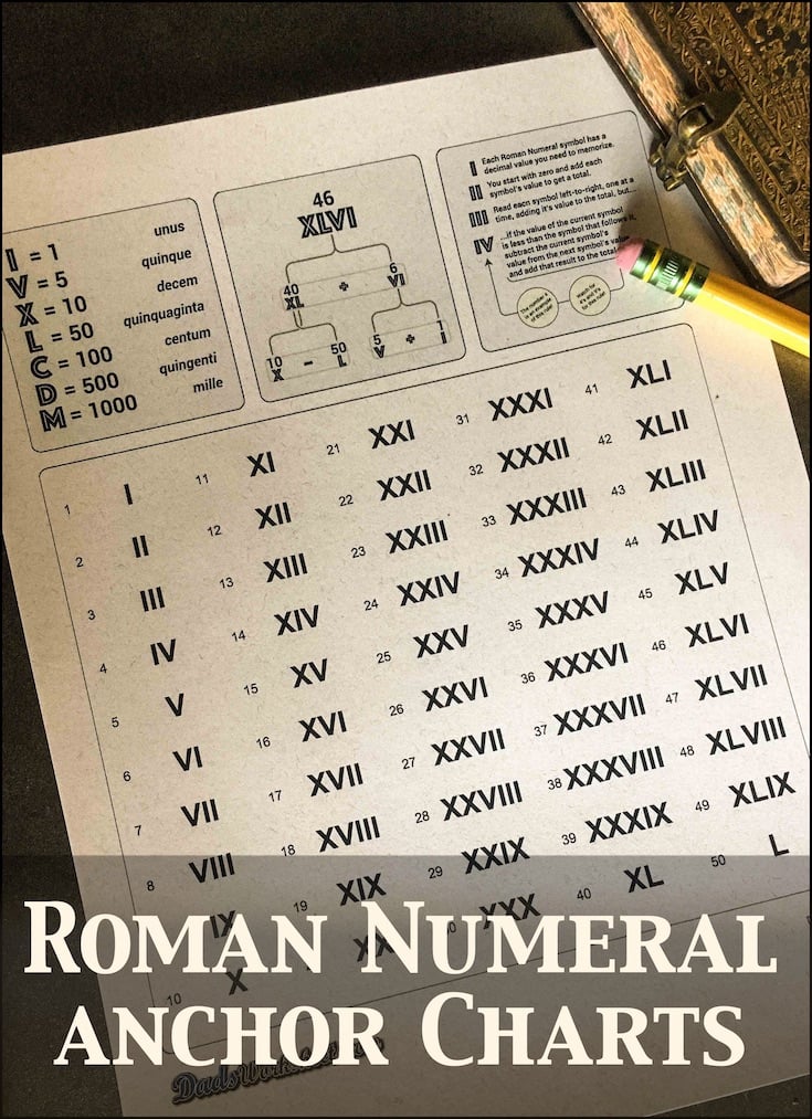 Roman Numerals Chart