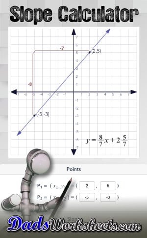 Slope Calculator