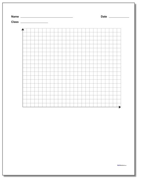 Coordinate Plane Quadrant 1 Worksheet