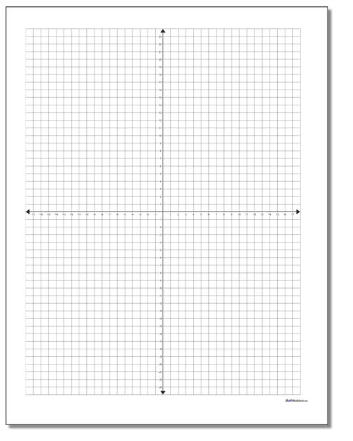 coordinate plane with labeled axis