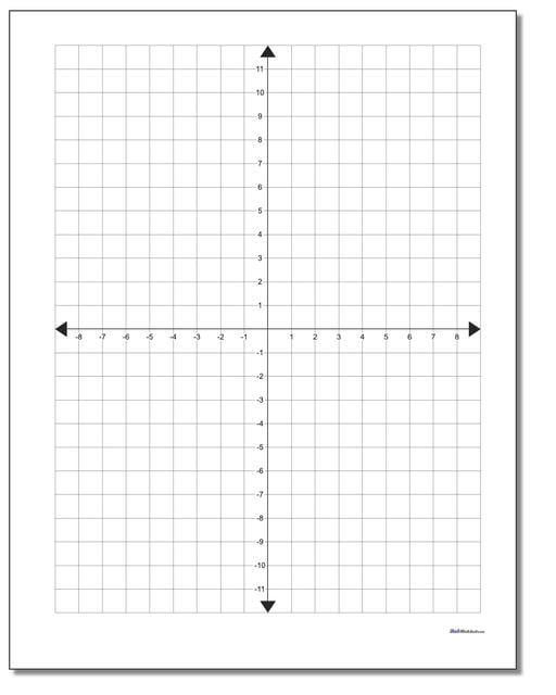 coordinate plane with labeled axis